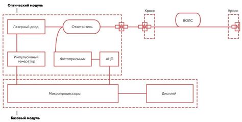 Основные принципы работы рефлектометра