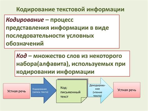 Основные принципы работы с носителями информации