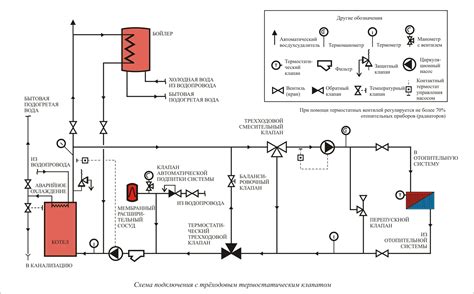 Основные принципы работы трехходового клапана в системе отопления твердотопливного котла