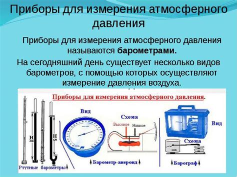 Основные принципы работы универсального измерительного прибора