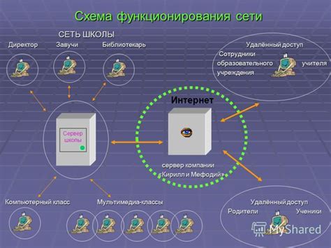 Основные принципы работы фосфатазы