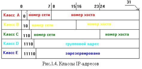 Основные принципы работы IP-адресов: исследование фундаментальных принципов сетевой идентификации