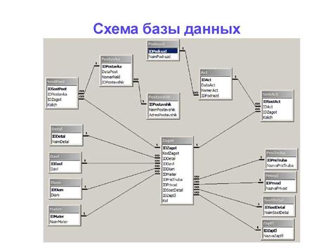 Основные принципы разработки структуры базы данных в dbv2