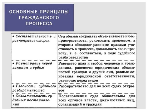 Основные принципы совершенного жарочного процесса для лакомого гуся