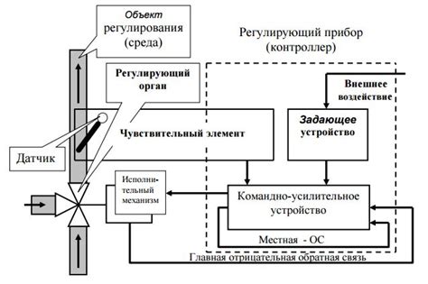 Основные принципы создания автоматического помощника из фруктовых блоков