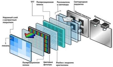 Основные принципы улучшения эксплуатации плазменного телевизора