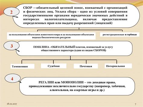 Основные принципы успешного формирования узелков