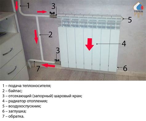 Основные принципы установки и подключения байпасного механизма