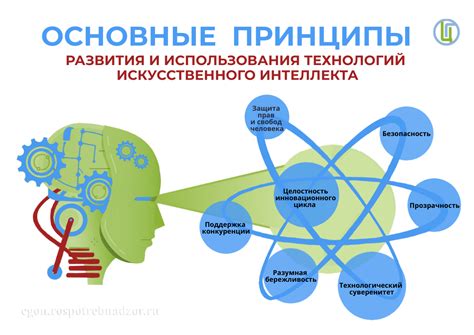 Основные принципы функционирования Искусственного интеллекта