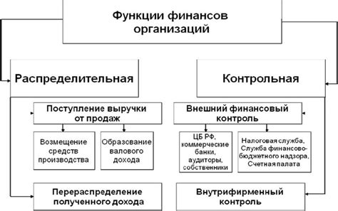 Основные принципы функционирования баржи для осуществления добычи натуральной осадочной составляющей