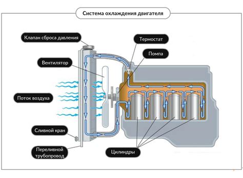 Основные принципы функционирования механизма управления воздухозабором автомобиля Alfa 72