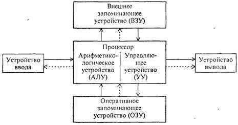 Основные принципы функционирования переправы в стиле дединовской эпохи