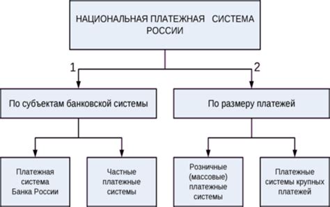 Основные принципы функционирования платежных систем