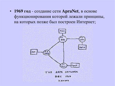 Основные принципы функционирования сети Вселенной Вещей