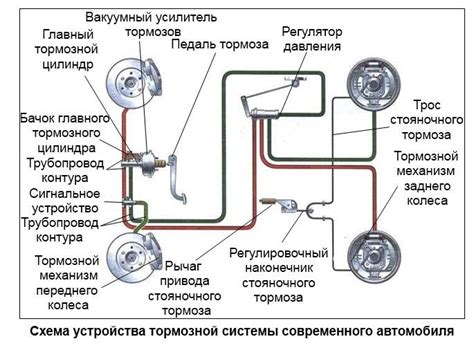 Основные принципы функционирования системы управления тормозной системой автомобиля с системой антиблокировки колес (АБС)