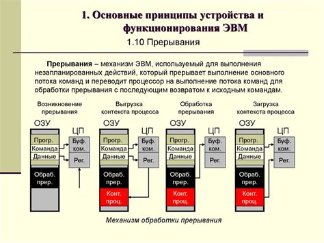 Основные принципы функционирования устройства Щелчок Москвичка