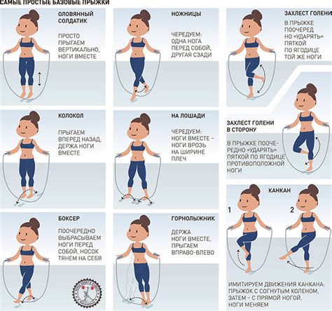 Основные принципы эффективных прыжков с гимнастической скакалкой