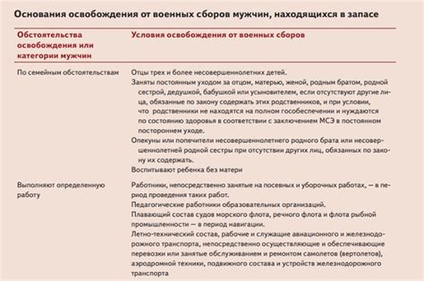 Основные причины возникновения проблемы с кодом 30 в СЗВ-ТД