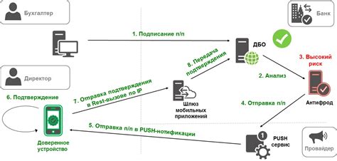 Основные причины и этапы восстановления доступа к системе интернет-банка