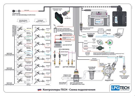 Основные причины неправильной работы системы газового оборудования 4-го поколения Диджитроник