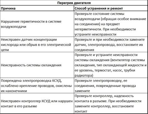 Основные причины перегрева ЦП