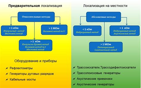 Основные причины повреждения оптоволокна и методы их предотвращения