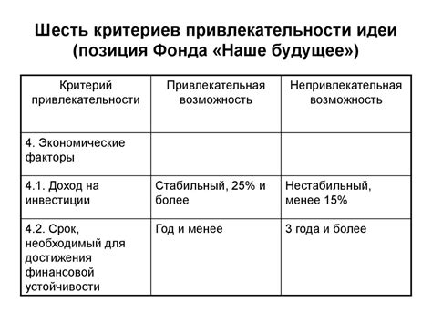 Основные причины привлекательности идеи с парой треугольников