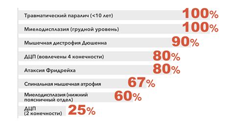 Основные проблемы неправильной позы