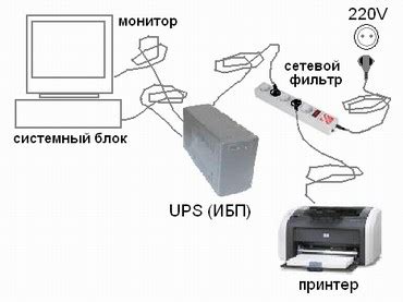 Основные проблемы при эксплуатации ИБП и их решение