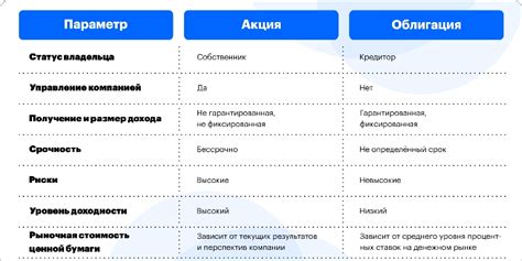 Основные различия между акциями и облигациями