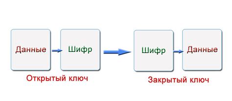 Основные различия между обществами с открытым и закрытым капиталом