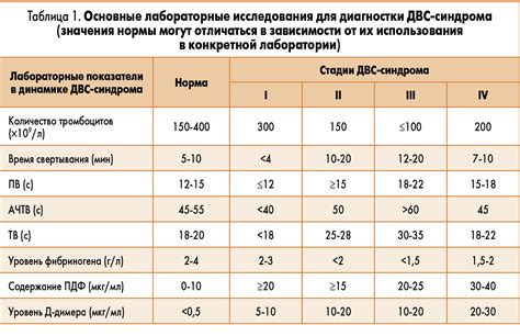 Основные симптомы и диагностика безжелчевого синдрома