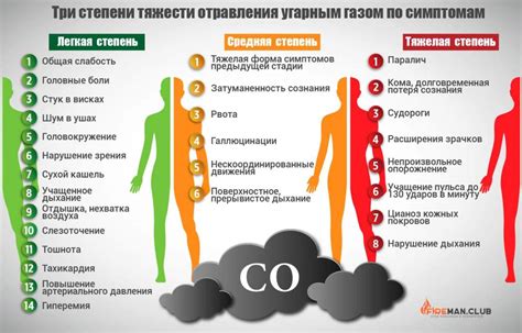 Основные симптомы отравления угарным газом: на что обратить внимание?