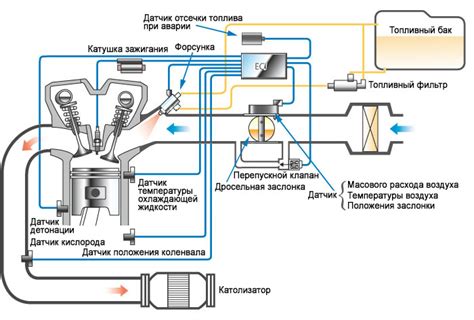 Основные советы для эффективной работы системы инжектора вашего автомобиля