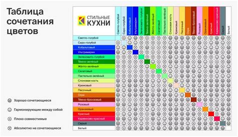 Основные советы и рекомендации для элегантного оформления редкого сибирского ставридового appendage