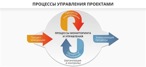 Основные сокращения, используемые в Управлении проектами и организации (УПО) колледжа: непосредственное значение и перевод