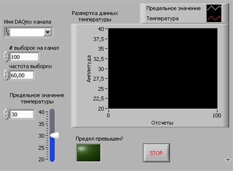 Основные составляющие визуализации данных о температуре тепловой сети