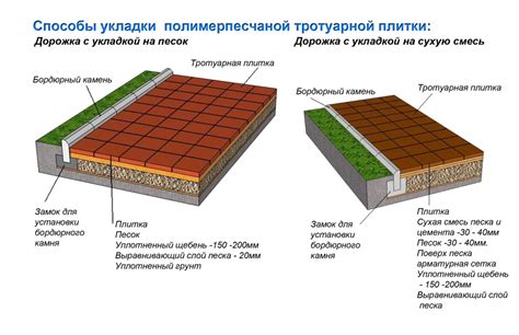 Основные составляющие для создания смеси тротуарной плитки: портландцемент, песок и вода