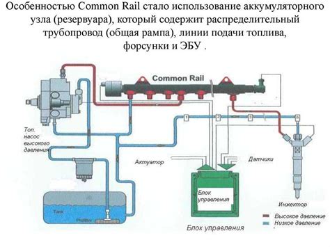 Основные составляющие системы обеспечения безопасной работы топливной емкости