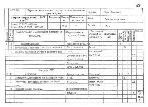 Основные составляющие технологической карты