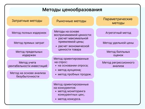 Основные способы определения асцендента: от специалиста до онлайн-ресурсов