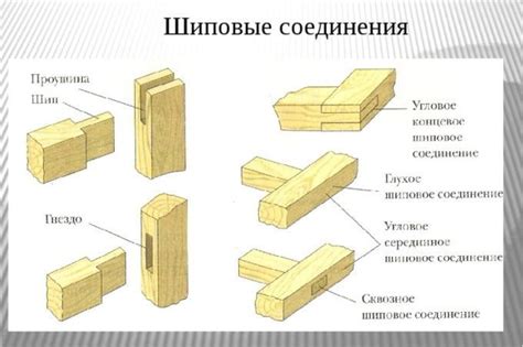 Основные способы соединения брусьев