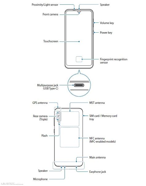 Основные способы соединения дополнительных устройств с Samsung Galaxy A50