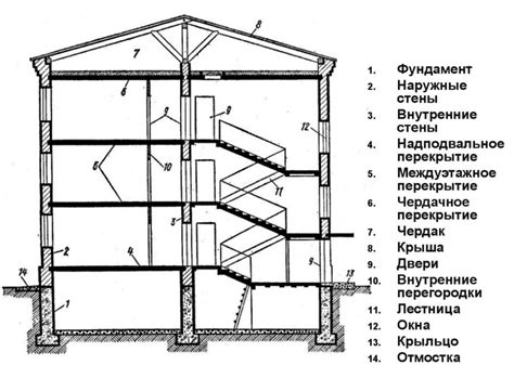 Основные строительные элементы хлоргенератора