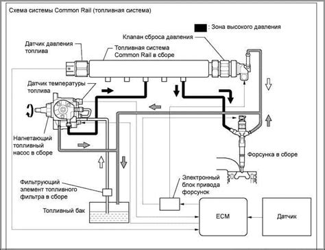 Основные типы сенсоров давления на грузовиках КамАЗ