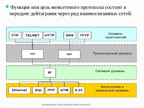 Основные типы сетевых протоколов и их характеристики