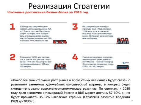 Основные требования законодательства для онлайн пассажирских перевозок