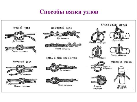 Основные узлы и стежки для старта