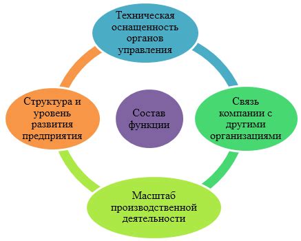 Основные факторы, влияющие на возможности управления в игре