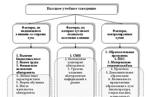 Основные факторы, влияющие на обильность иболезненность менструации у сильной половины человечества